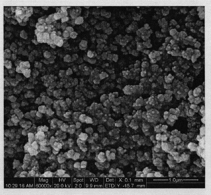 Preparation method for catalyst containing MFI structure zeolite