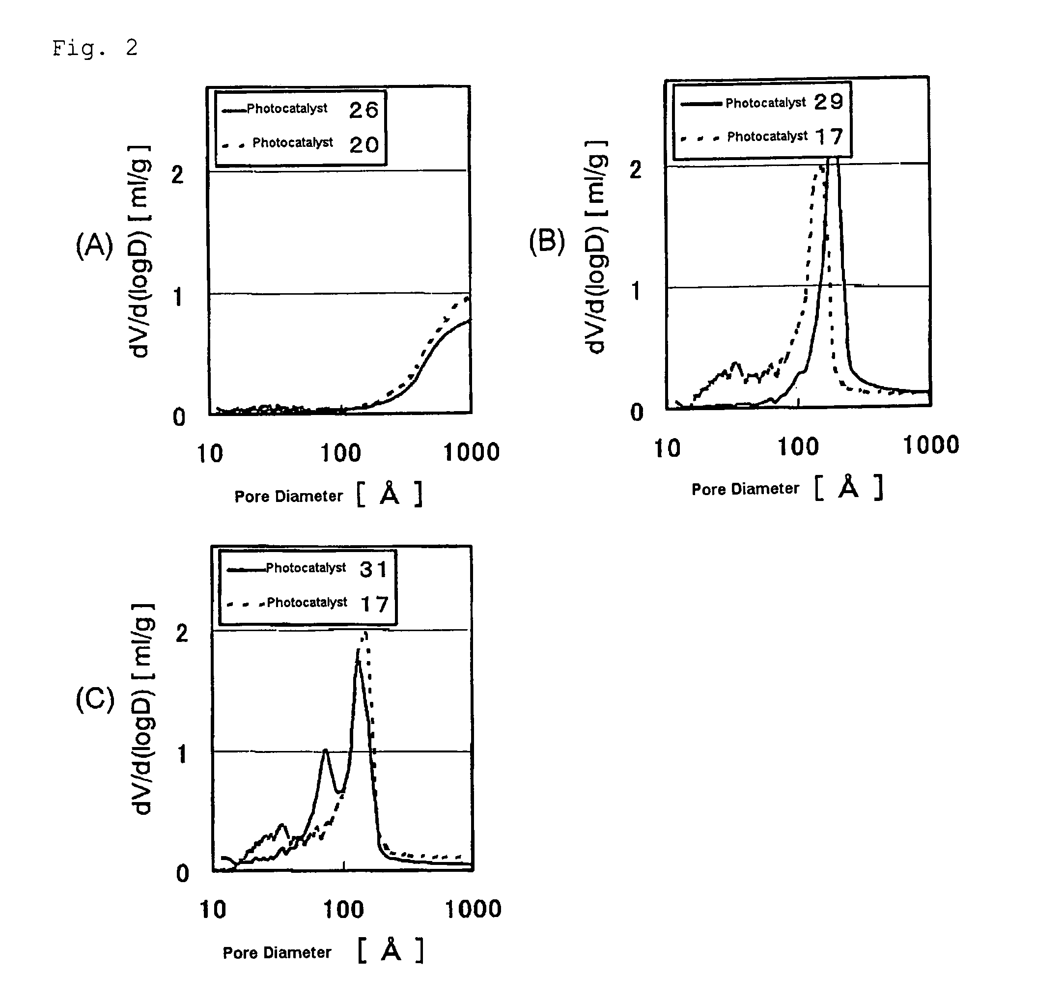Photocatalyst, method for producing same, liquid dispersion containing photocatalyst and photocatalyst coating composition