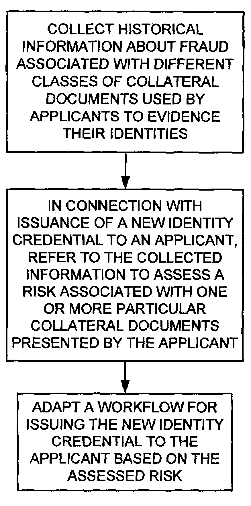 Fraud deterrence in connection with identity documents