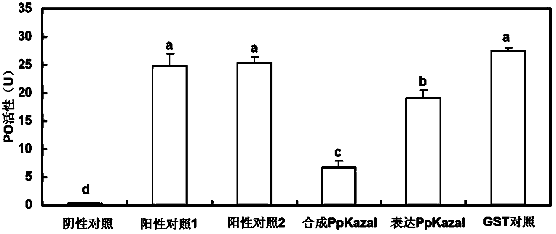 Pteromalus puparum venom Kazal serine proteinase inhibitor polypeptide and its application