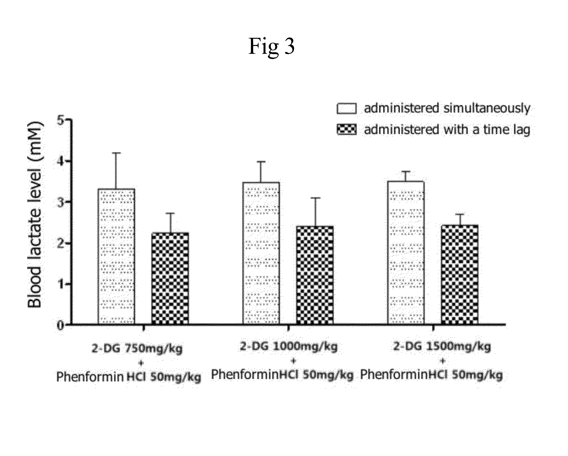 Anti-cancer pharmaceutical composition