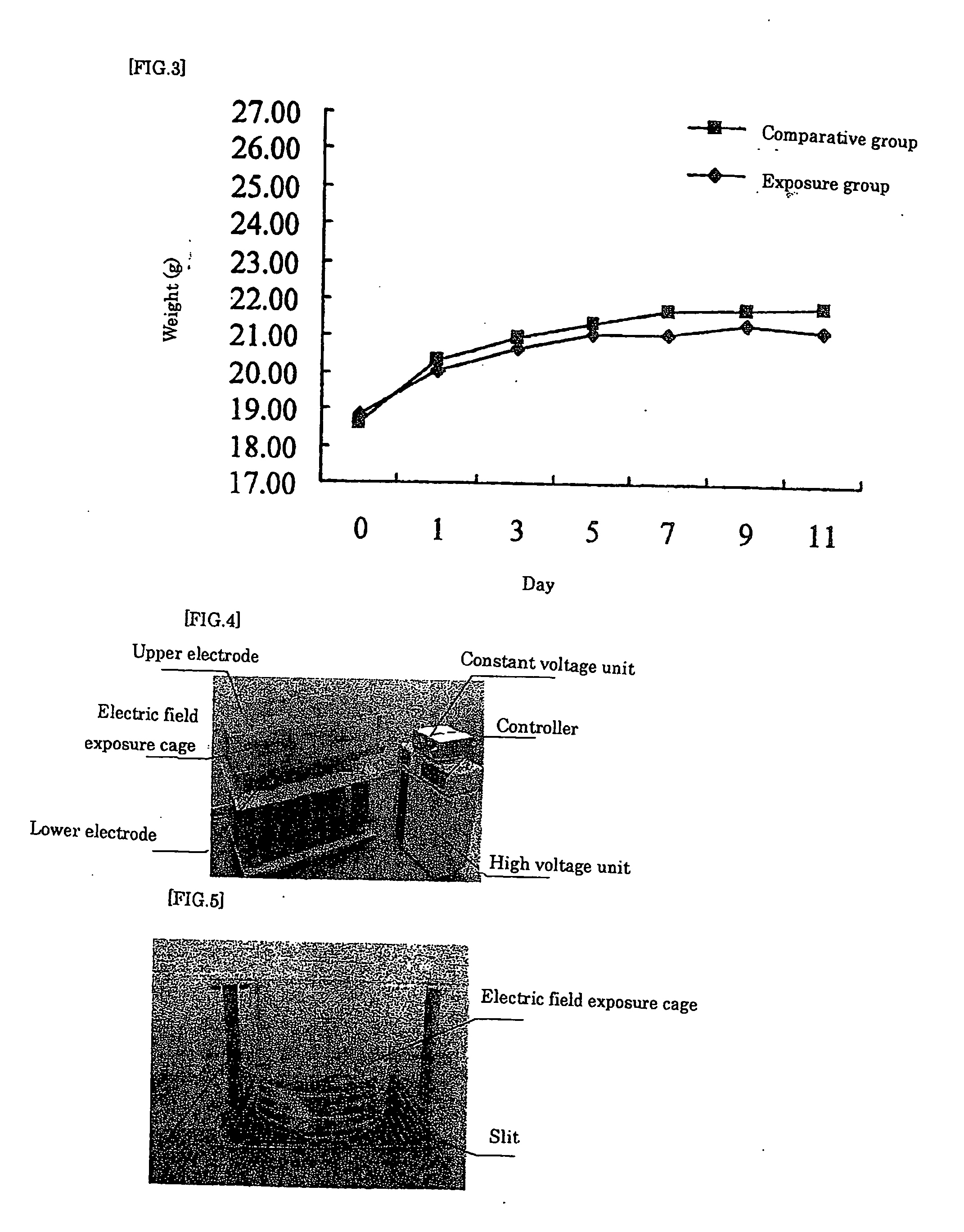Nonpharmacological Generative Function Control Method and Its Apparatus
