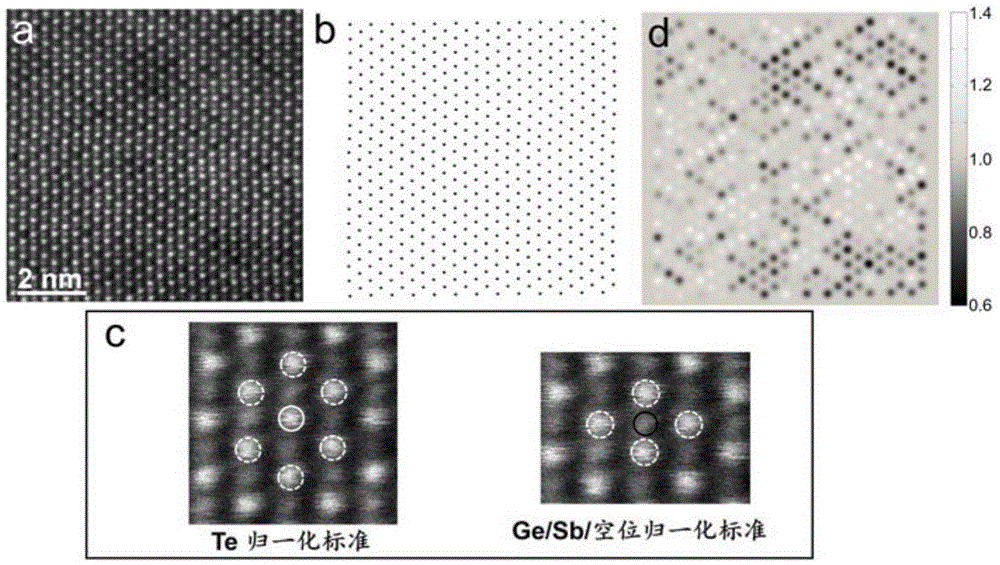 Material structure quantitative analysis method based on transmission electron microscope HAADF image