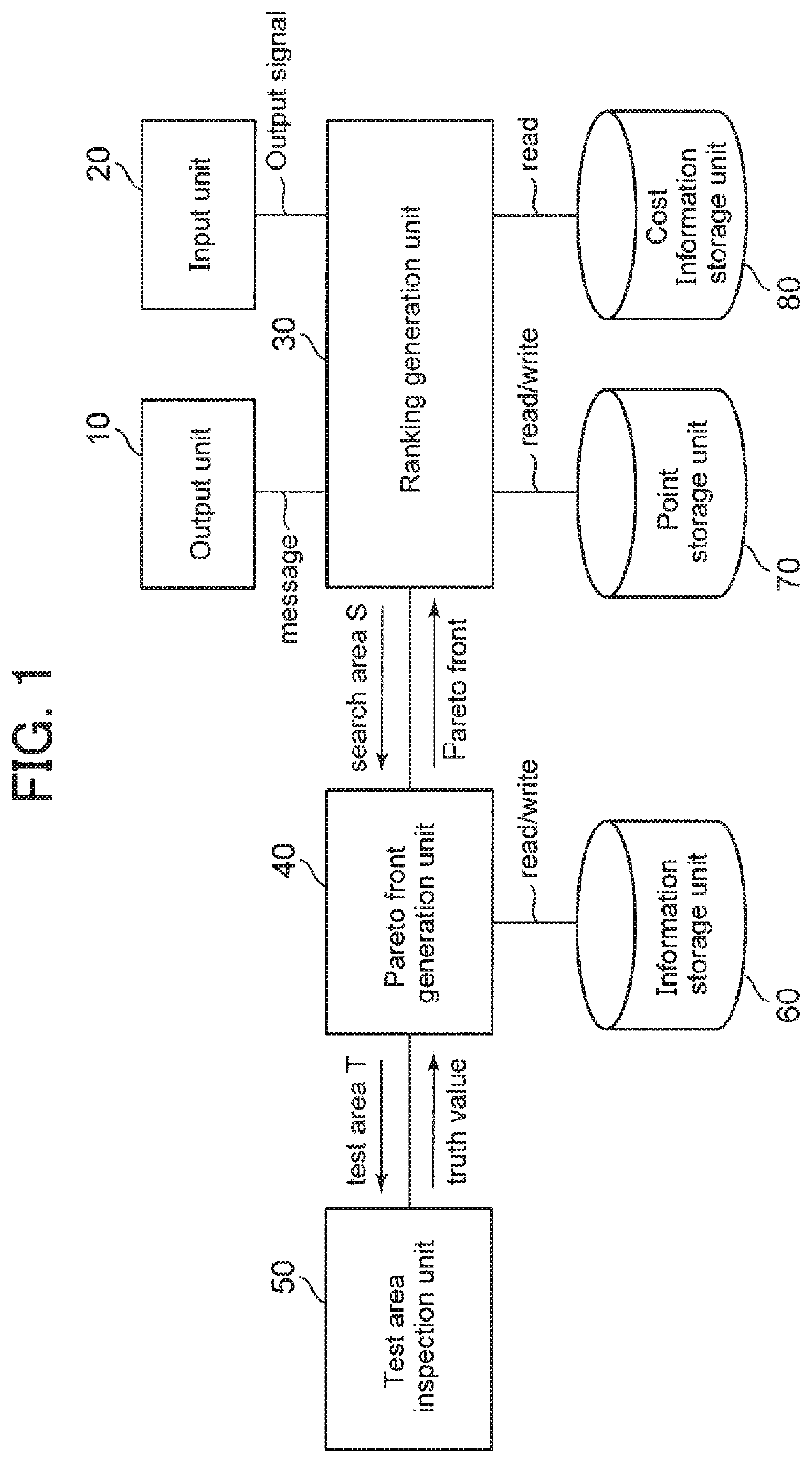 Cost ranking determining device, method and program