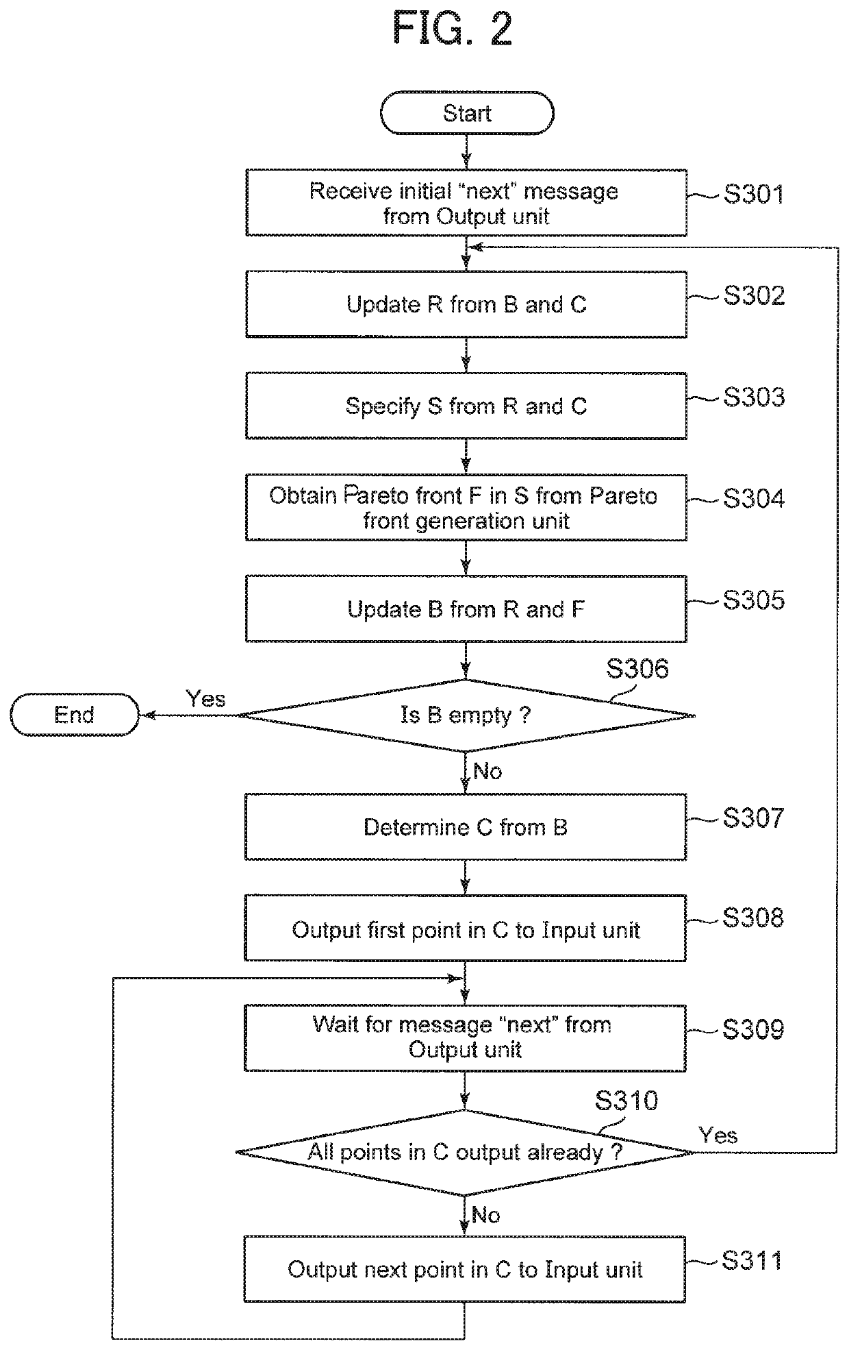 Cost ranking determining device, method and program