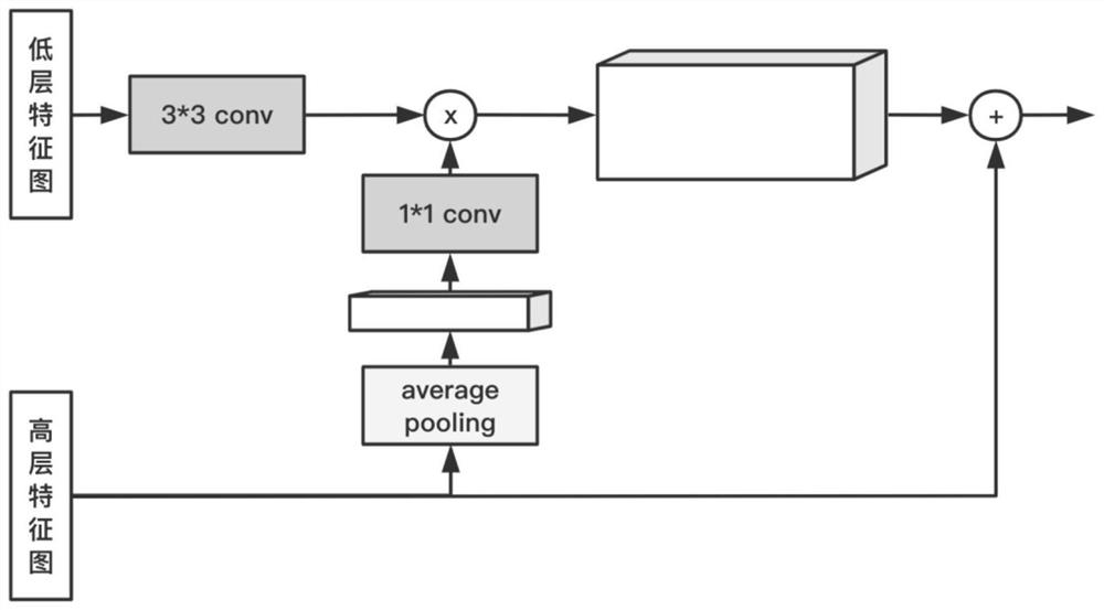 Liver CT image multi-lesion classification method based on sample generation and transfer learning