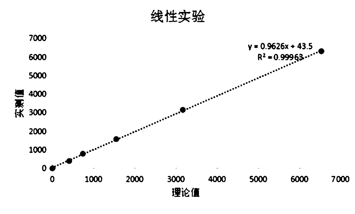 11-dehydro-thromboxane b2 assay kit and its application