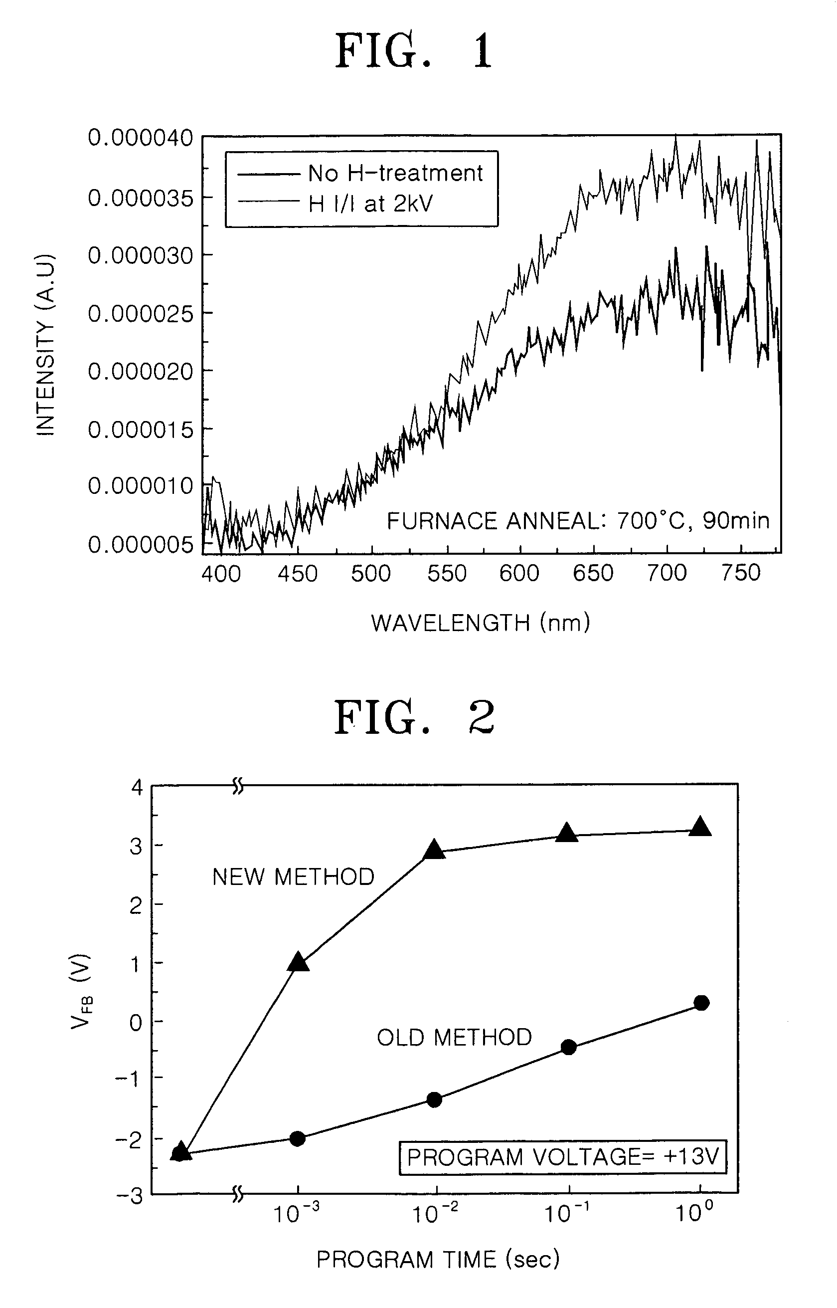 Methods of forming silicon nano-crystals using plasma ion implantation and semiconductor devices using the same