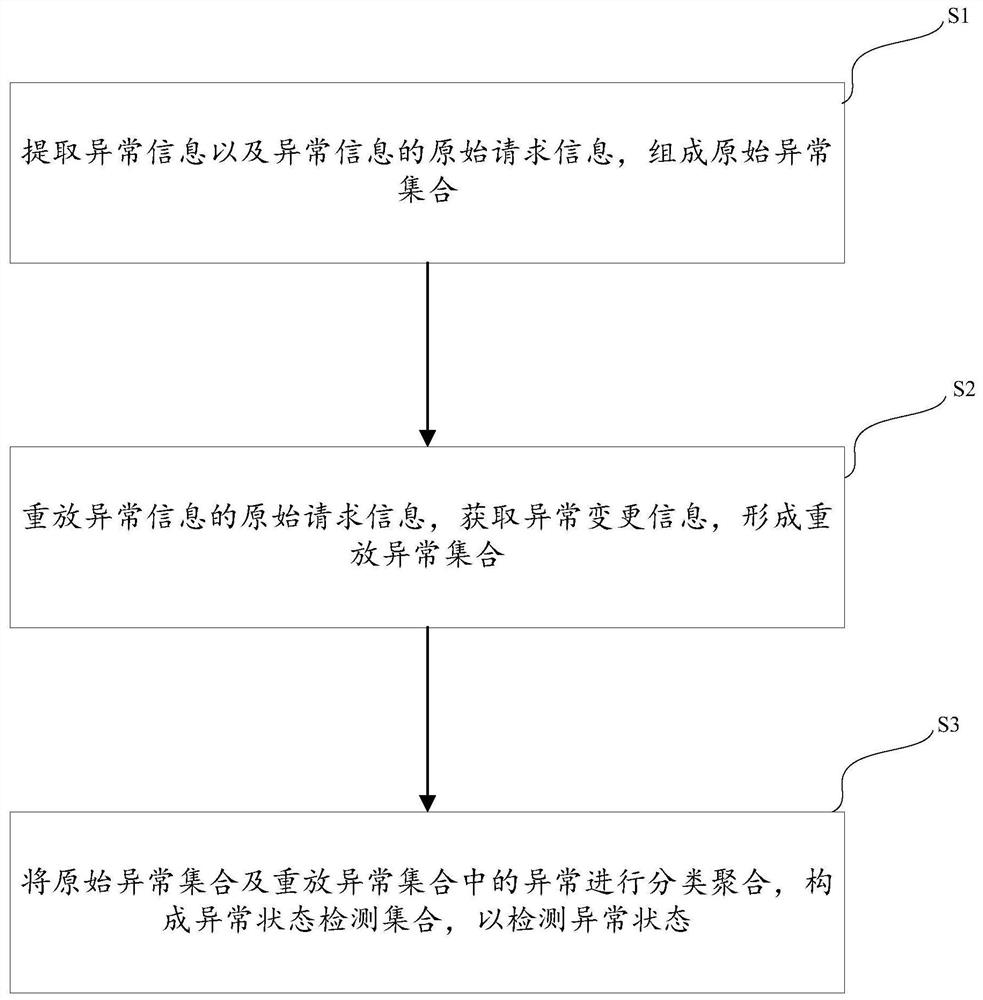 Method and system for detecting abnormal state