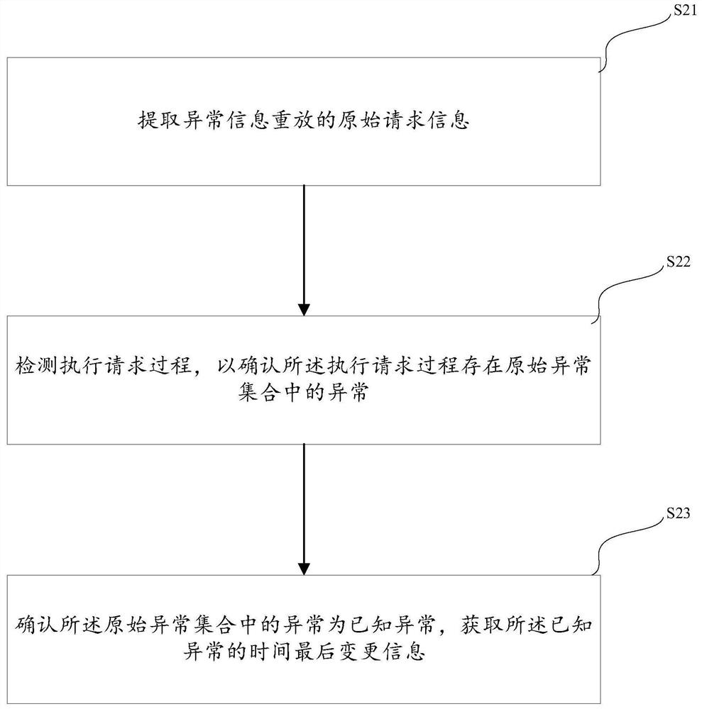 Method and system for detecting abnormal state