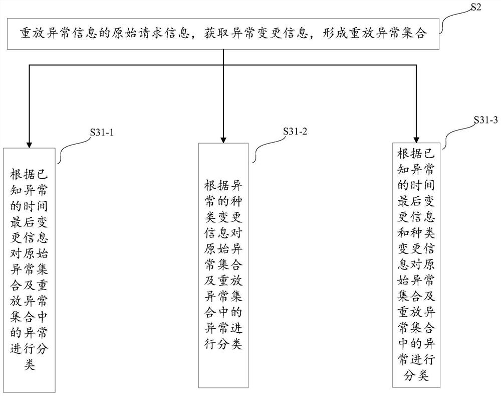 Method and system for detecting abnormal state