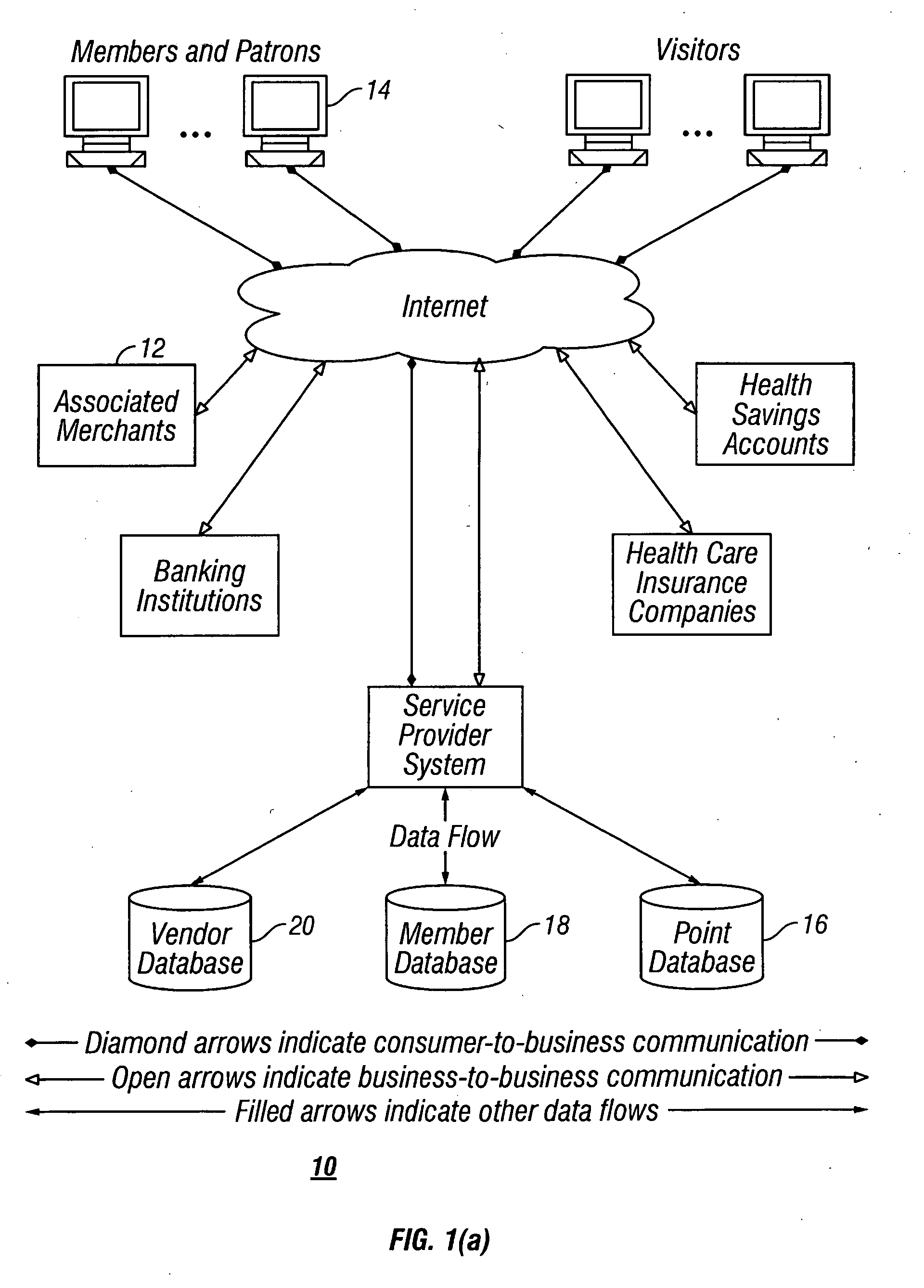 Systems and methods for consumers to purchase health care and related products