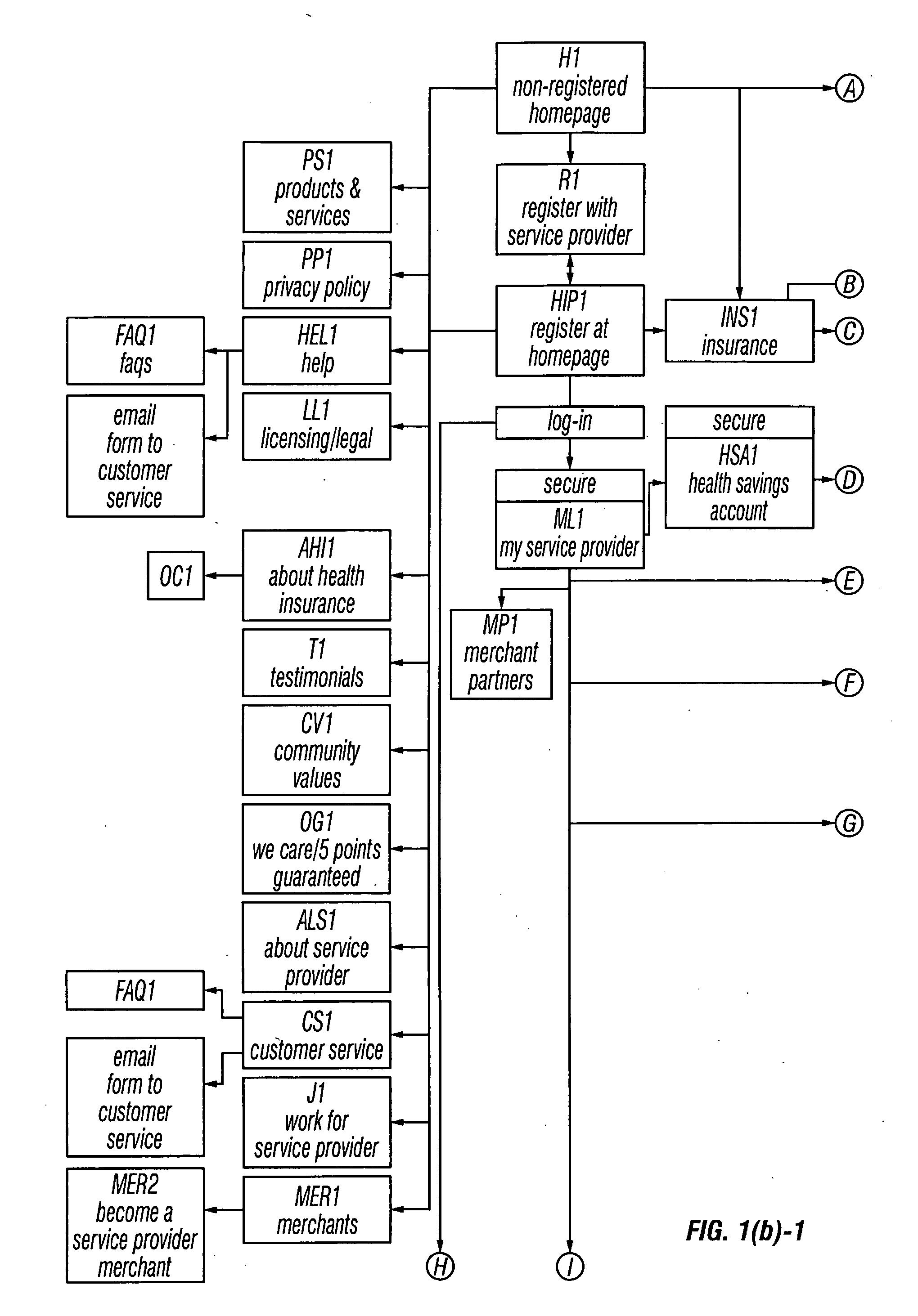 Systems and methods for consumers to purchase health care and related products