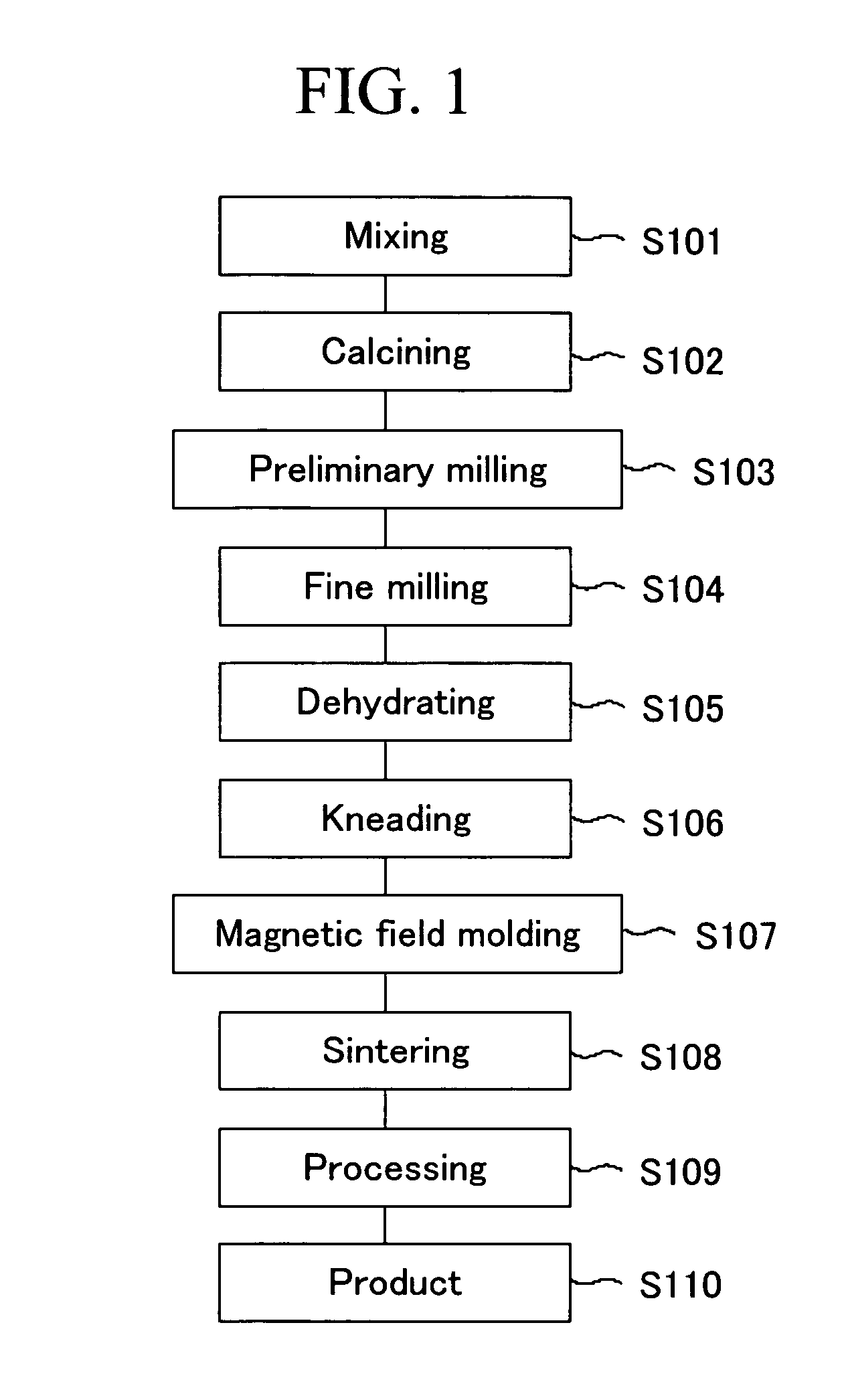Magnetic field forming device, ferrite magnet producing method, and mold