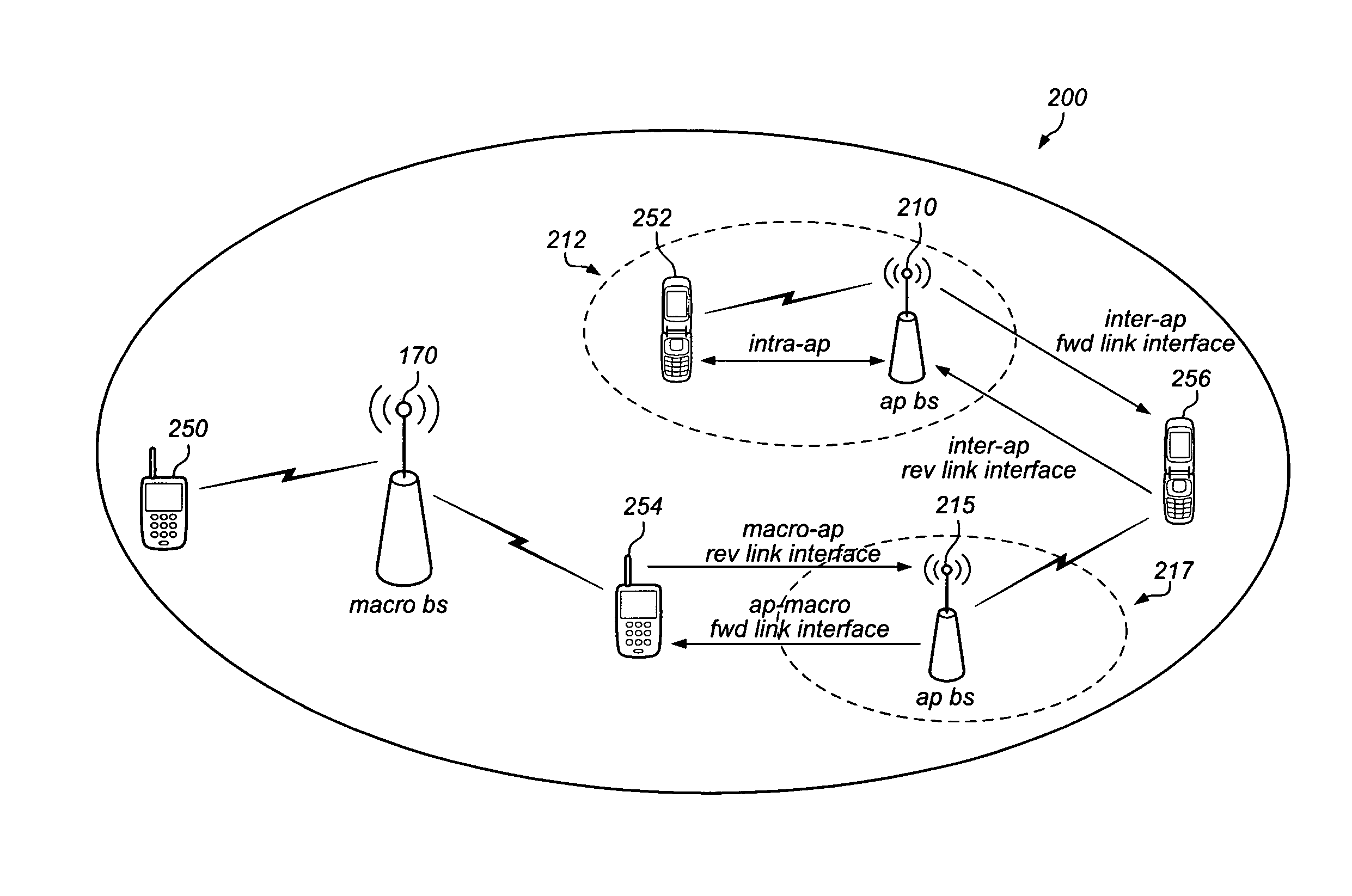 Location assisted connection to femtocell
