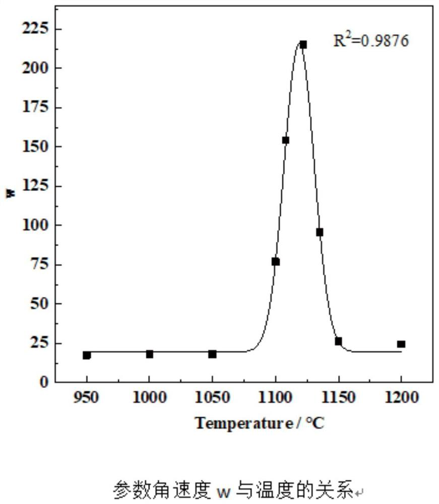 A measurement method and application of arsenic solidification rate based on combustion temperature and ash melting point temperature