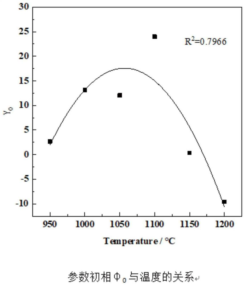 A measurement method and application of arsenic solidification rate based on combustion temperature and ash melting point temperature