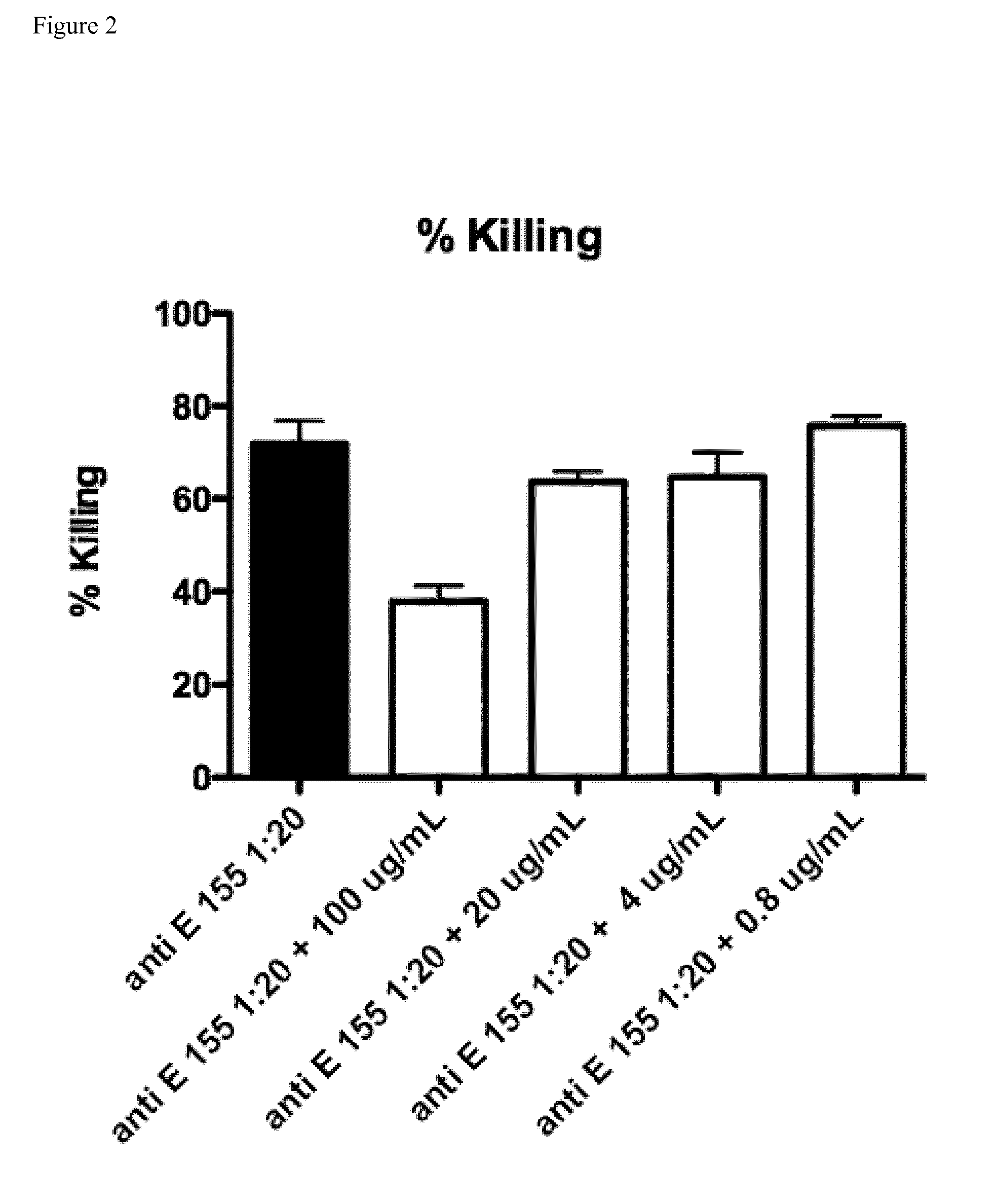 Rhamno-polysaccharide from <i>Enterococcus faecium </i>clonal complex 17 and uses thereof