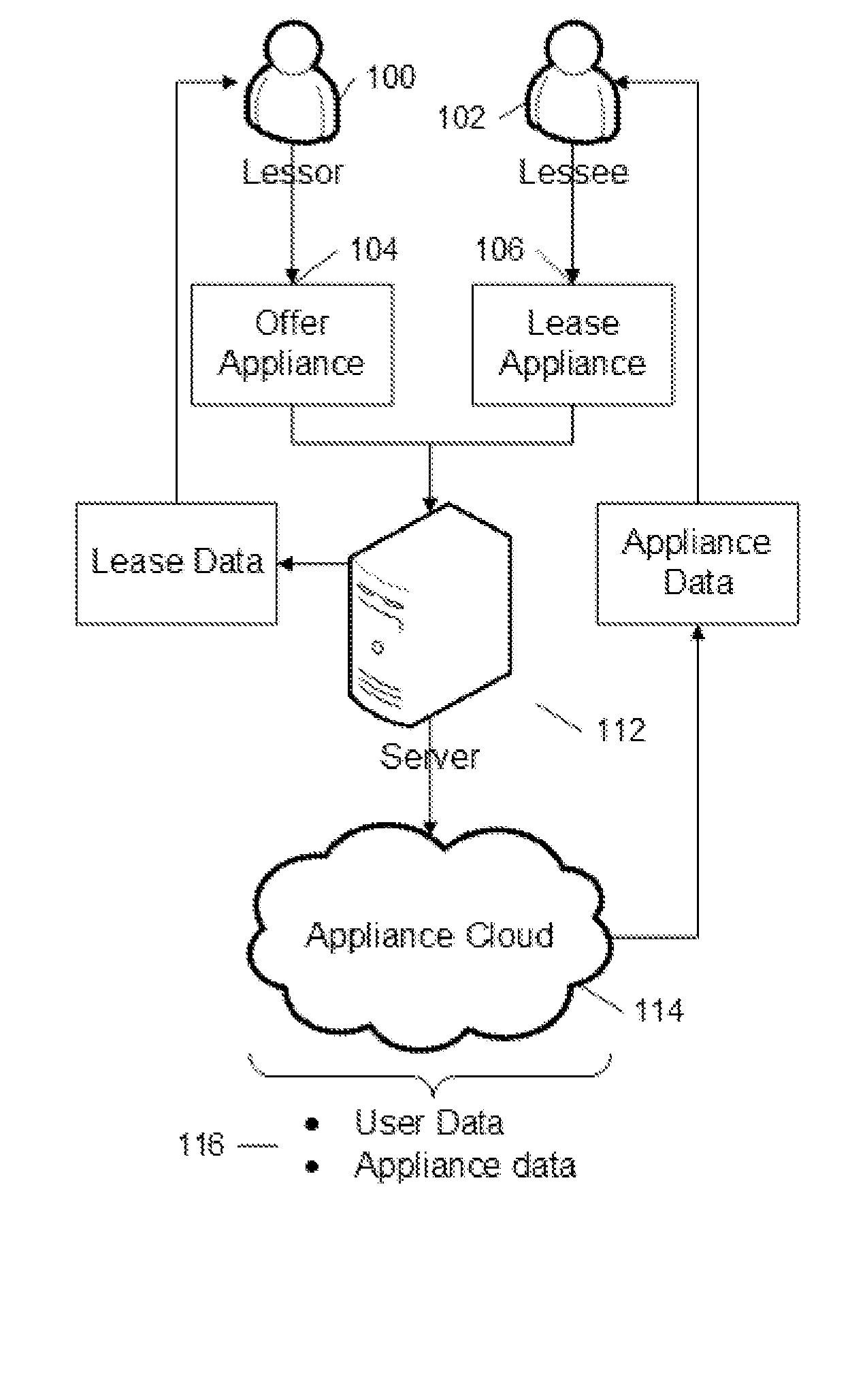 System and method for implementation of sharing economy in a web environment
