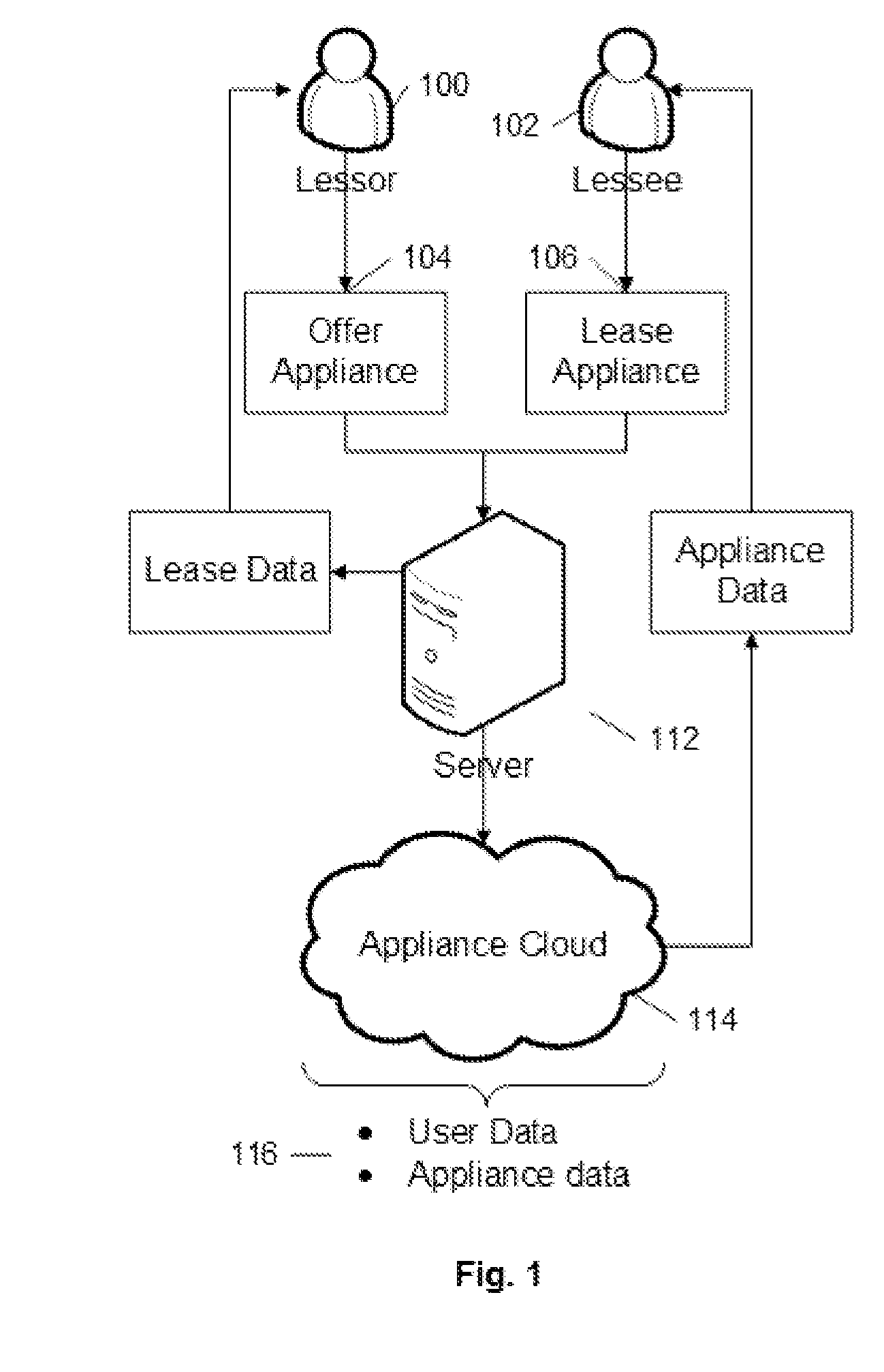 System and method for implementation of sharing economy in a web environment