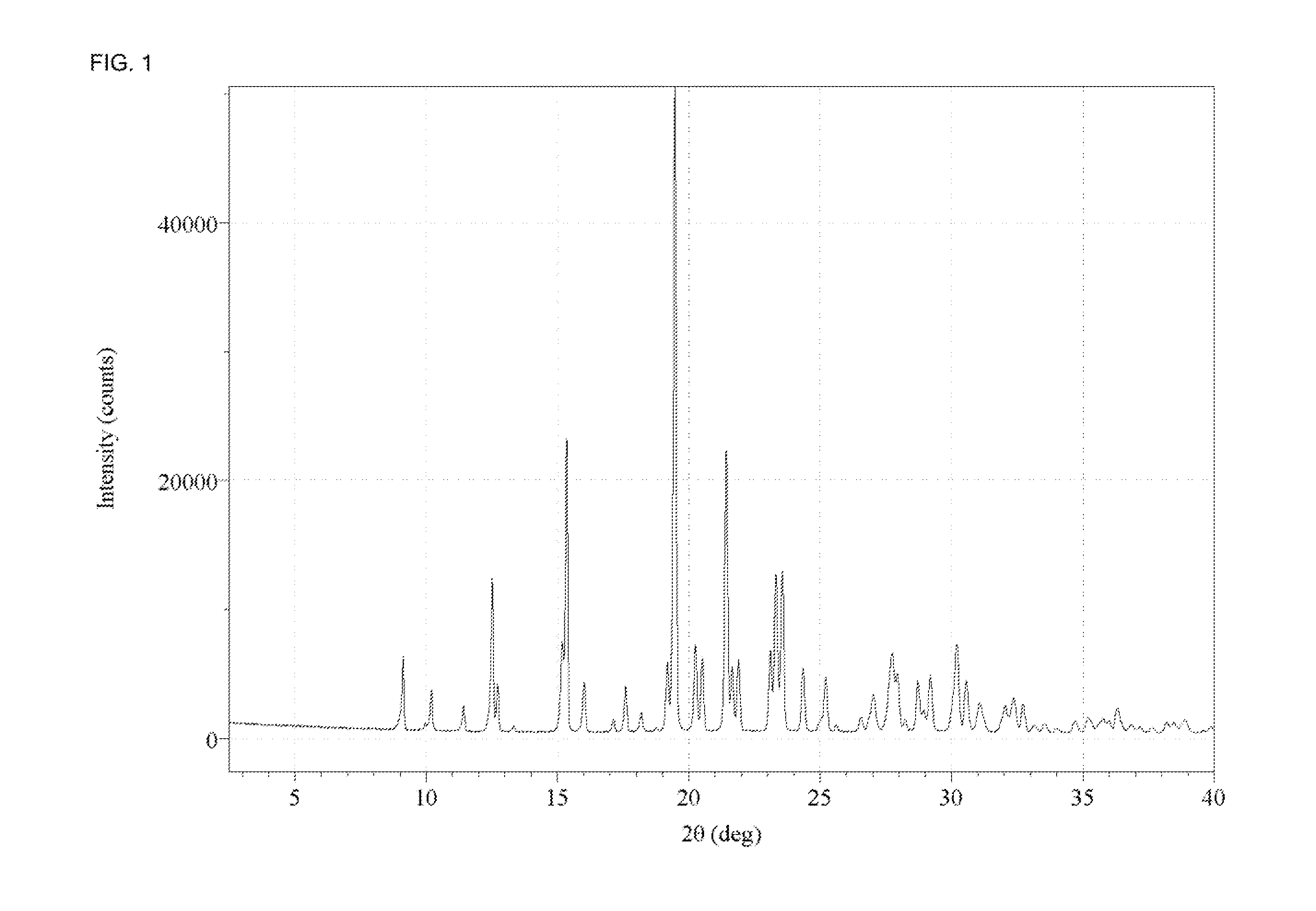 CRYSTALLINE FORMS OF C21H22Cl2N4O2