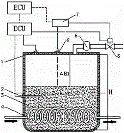 Laser detection method of residual ammonia gas in solid ammonia storage system