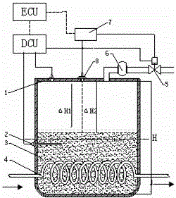 Laser detection method of residual ammonia gas in solid ammonia storage system