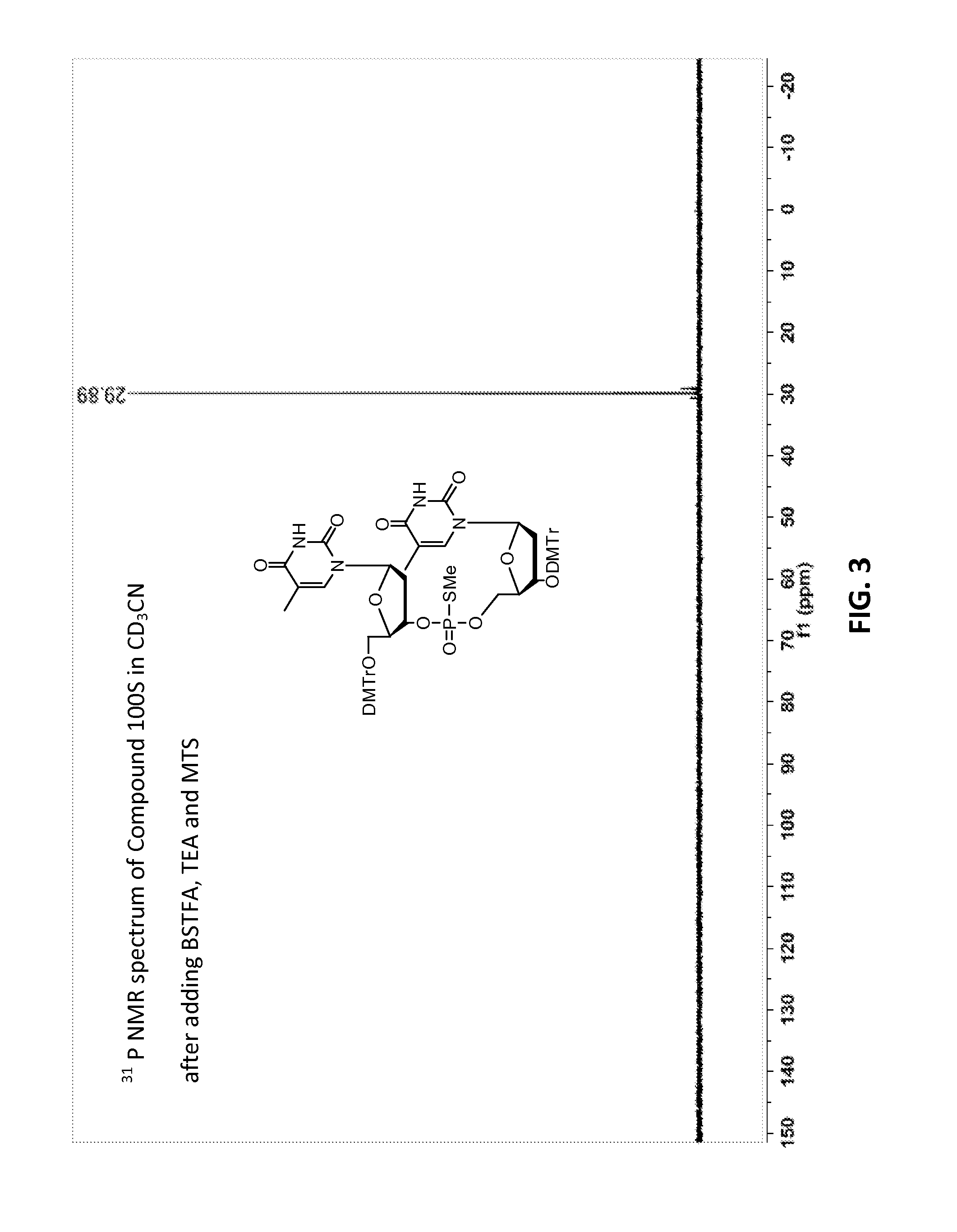Methods for the synthesis of functionalized nucleic acids