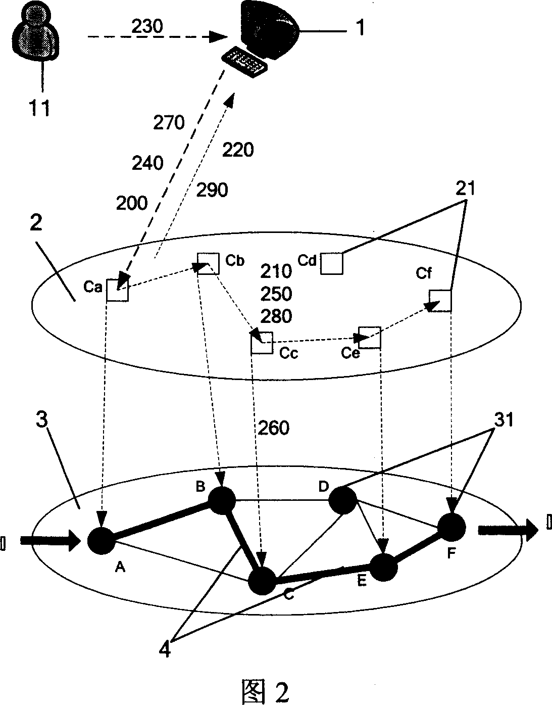 A method to establish soft permanent connection in intelligent optical network