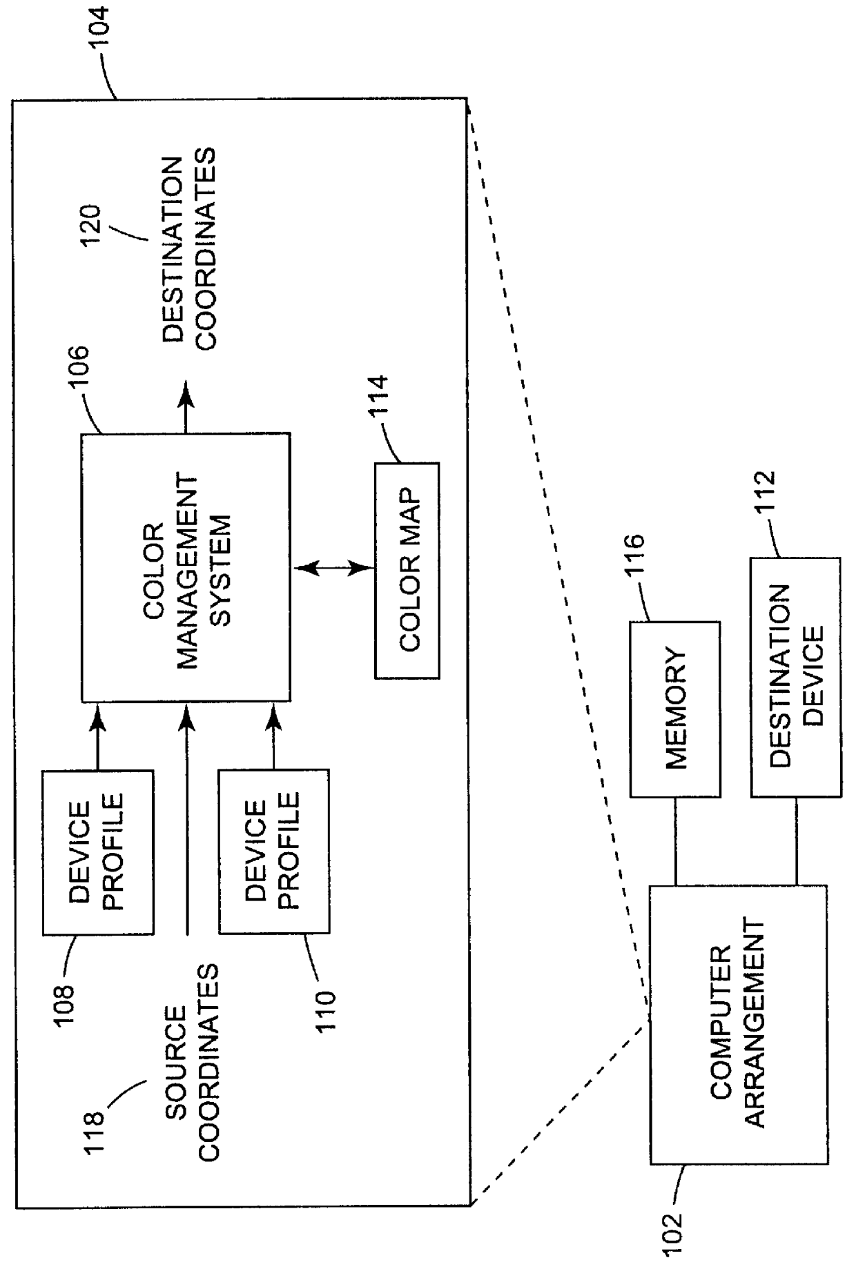 Arrangement for mapping colors between imaging systems and method therefor