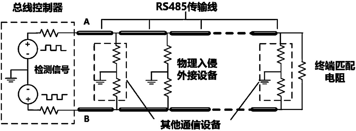Industrial control system physical intrusion attack detection method based on serial communication bus signal analysis