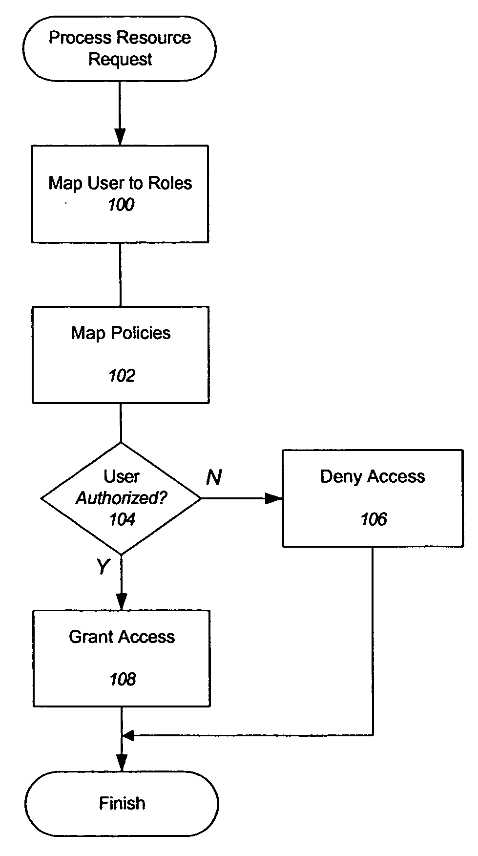 Delegated administration for a distributed security system
