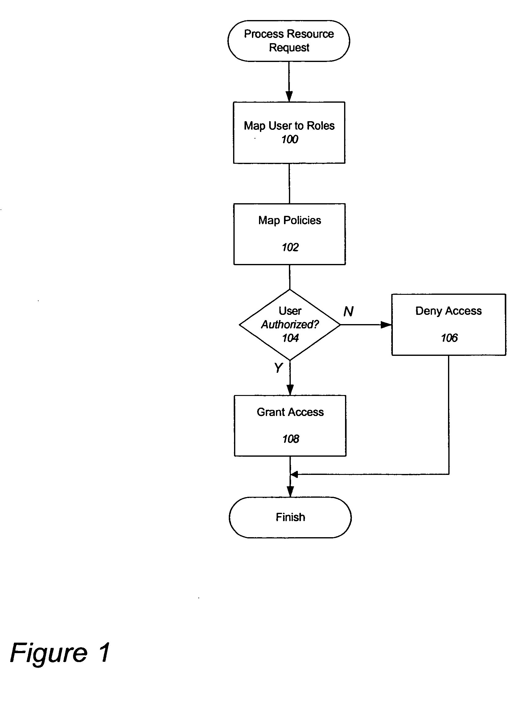 Delegated administration for a distributed security system