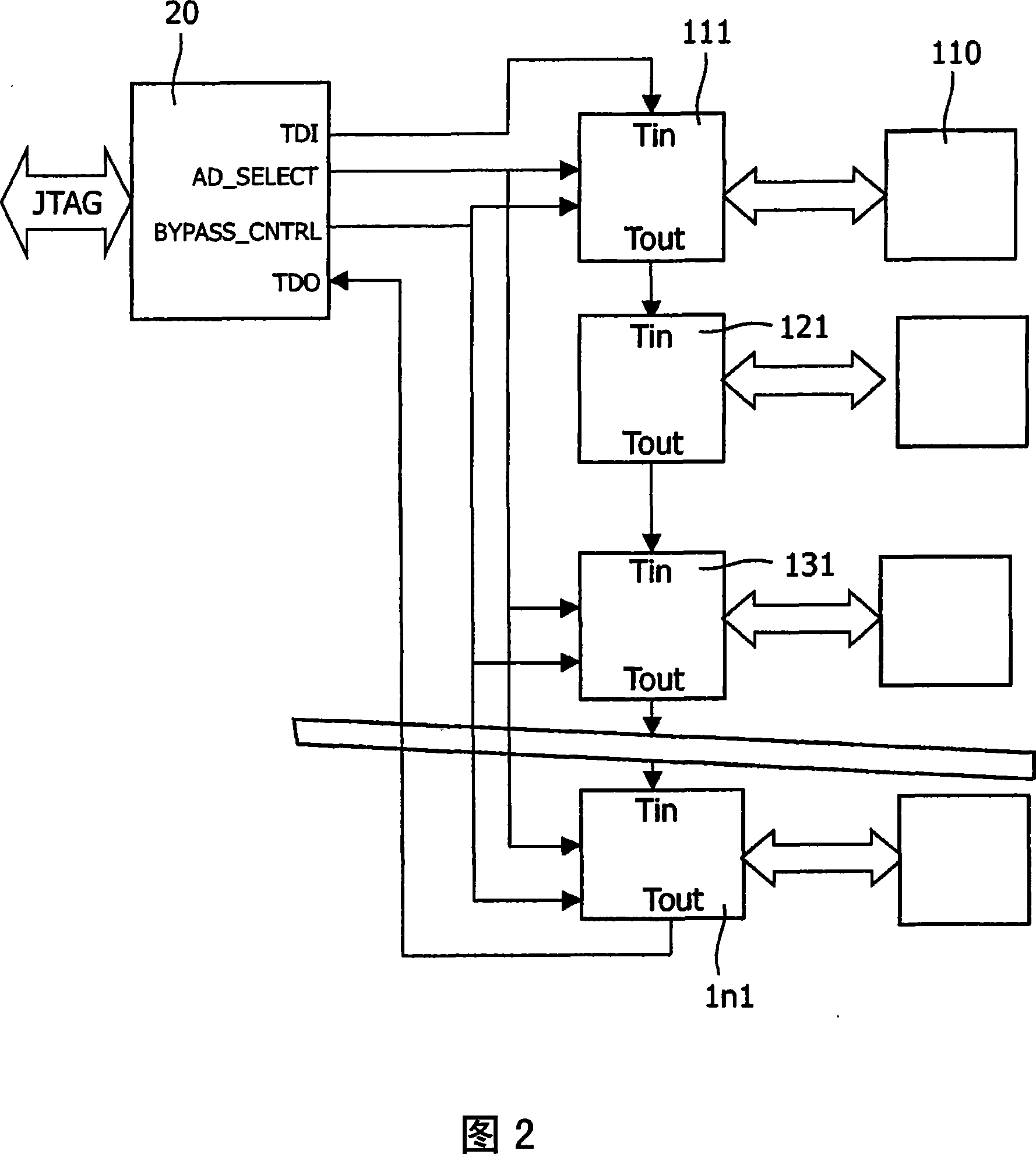 A testable multiprocessor system and a method for testing a processor system