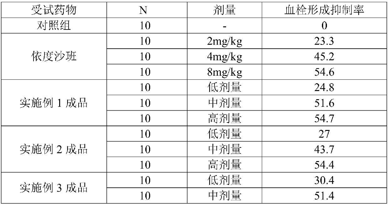 Application of biphenylacetic acid or salt thereof to preparation of Xa inhibitor medicament