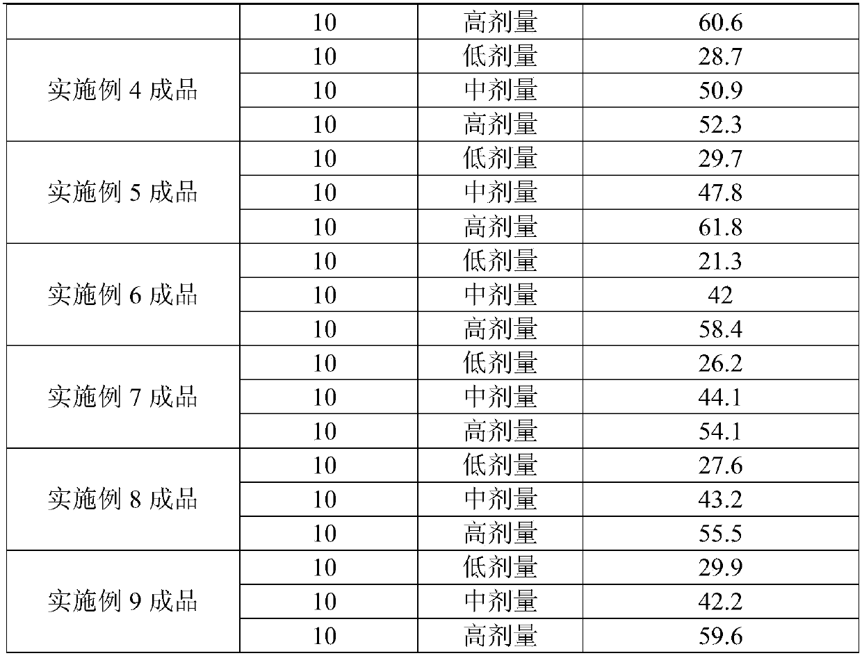 Application of biphenylacetic acid or salt thereof to preparation of Xa inhibitor medicament