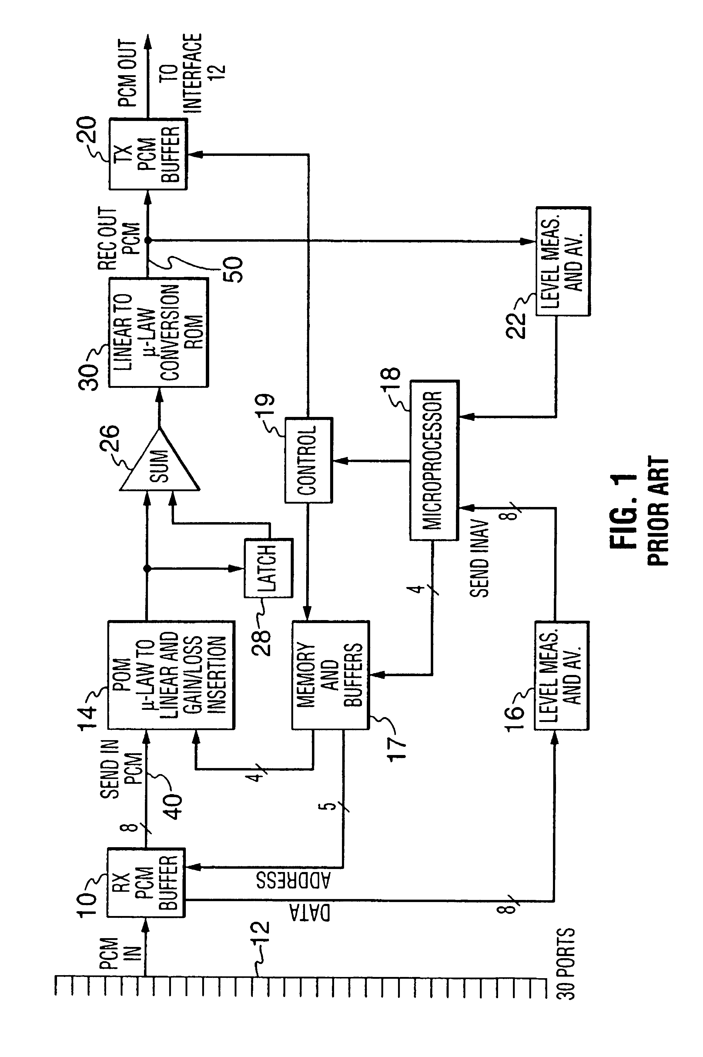 Method of improving conferencing in telephony