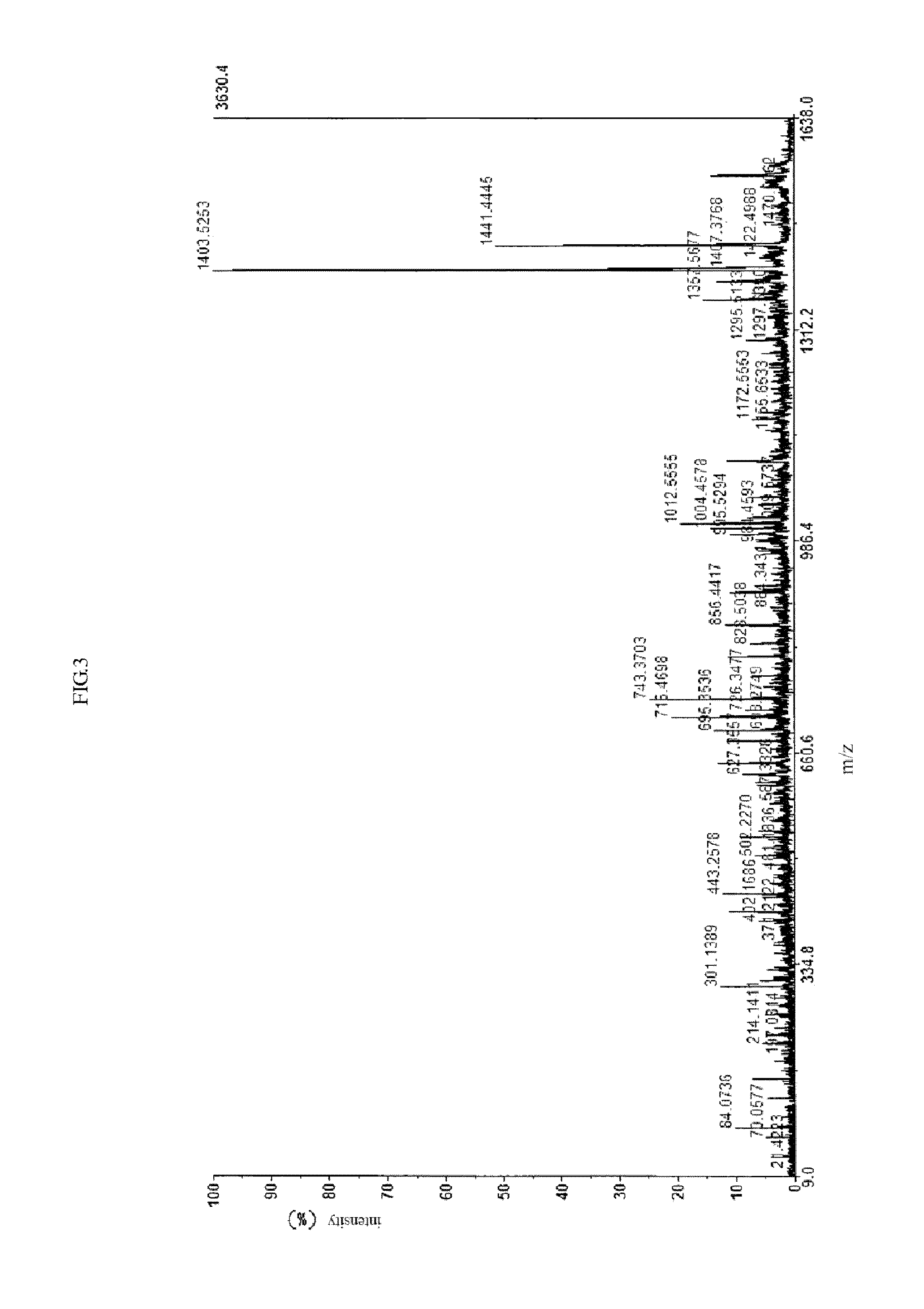 Myocardial peptide, preparation method and uses thereof