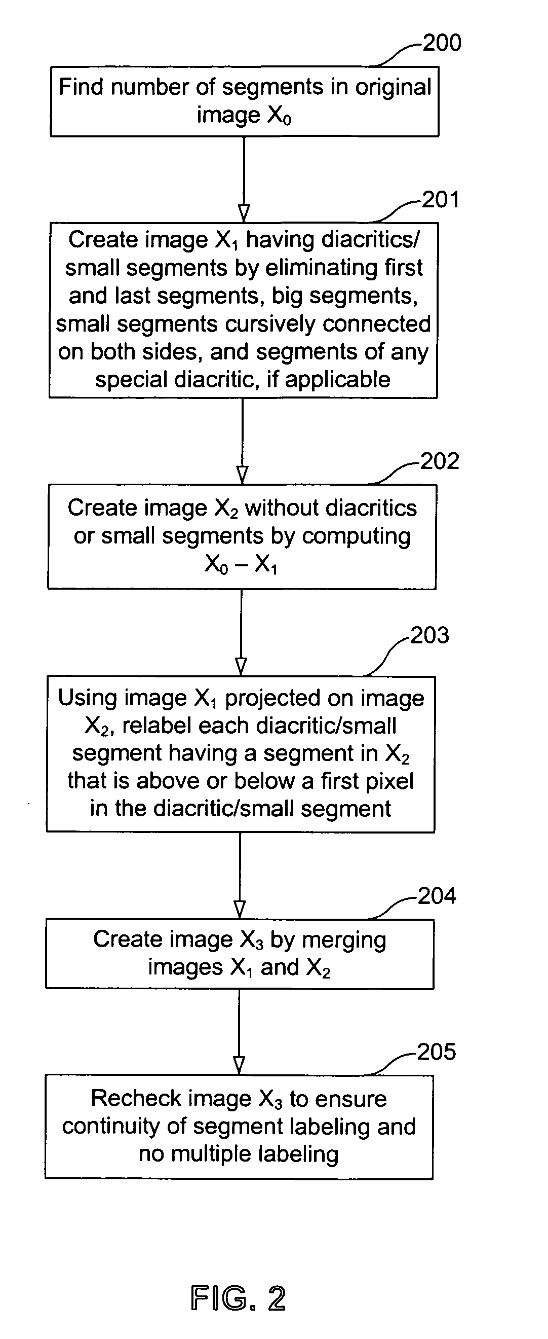 Cursive character handwriting recognition system and method