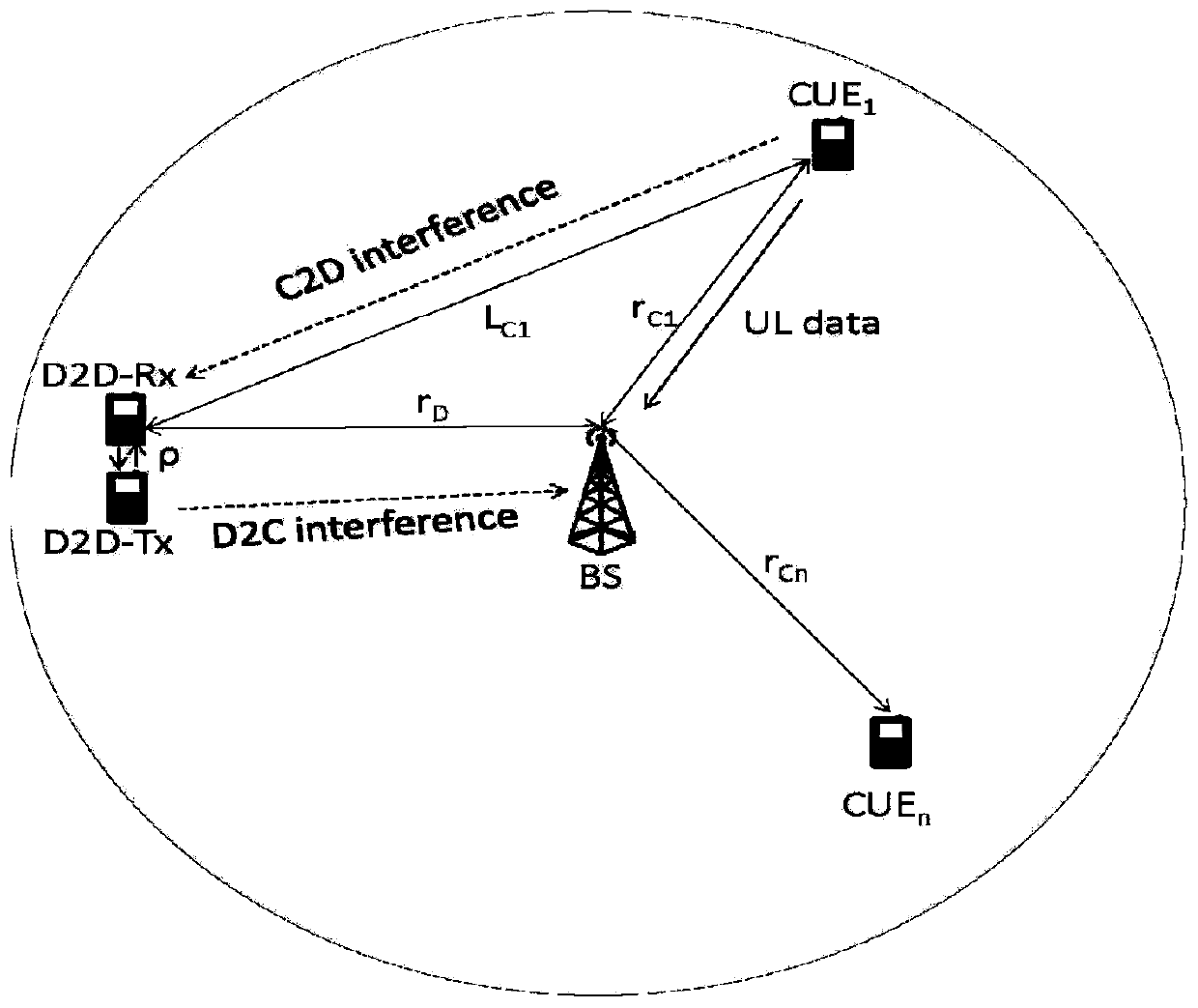 A d2d communication interference coordination method based on user location information