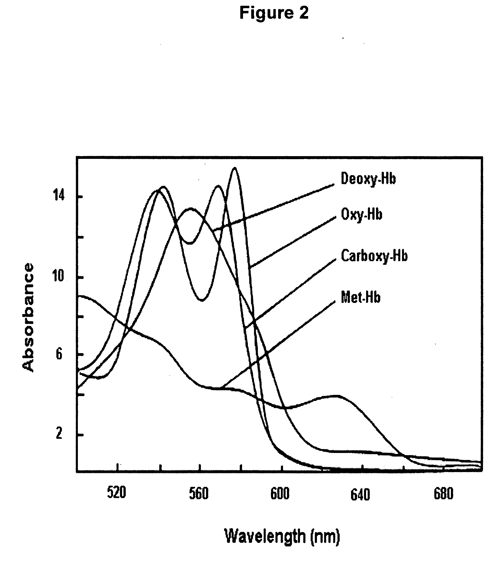 Spectroscopic method and apparatus for analyte measurement