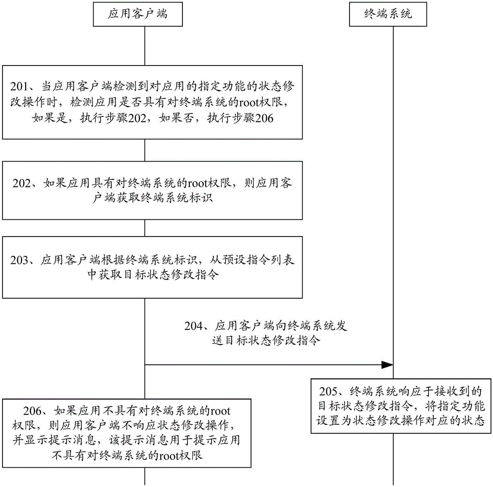 Application function state modifying method and apparatus, and terminal