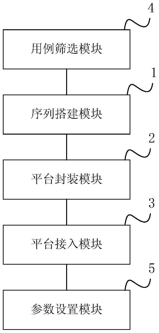 Test sequence establishing method and device and automatic test method and system