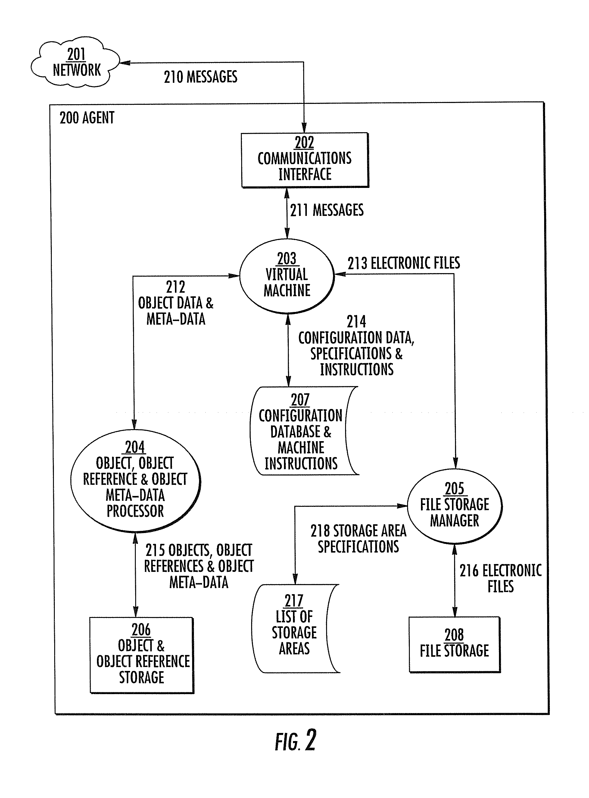Storing and retrieving objects on a computer network in a distributed database