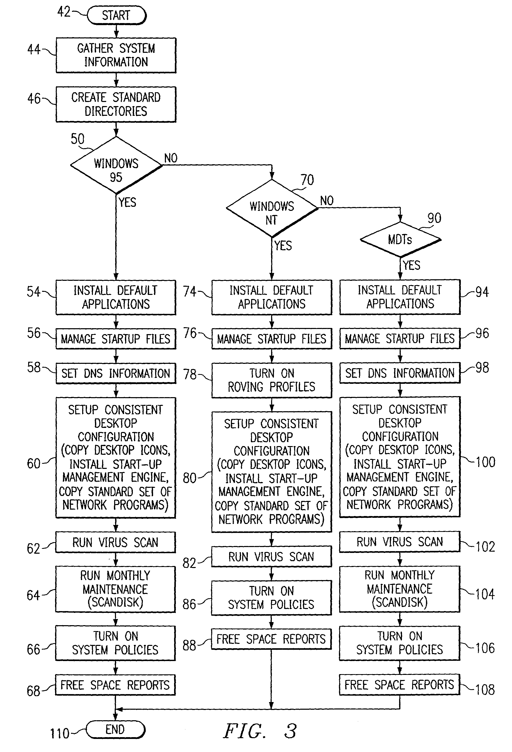Method and system for central management of a computer network