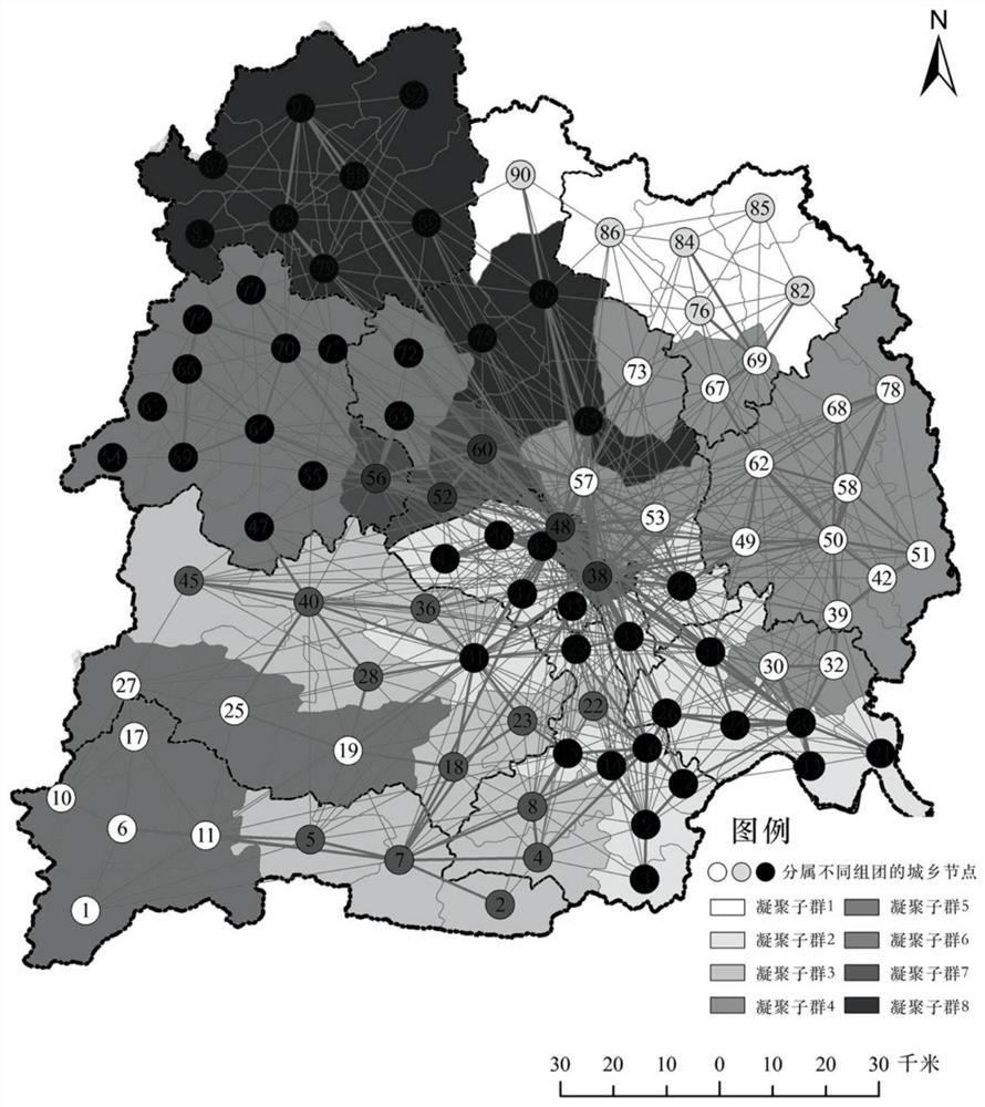 Collaborative planning method of urban and rural infrastructure system based on population flow data