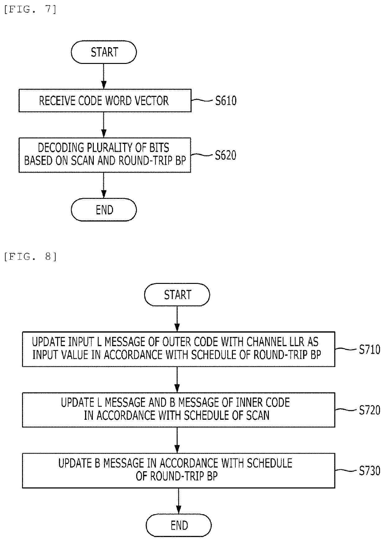 Apparatus and method for decoding polar codes