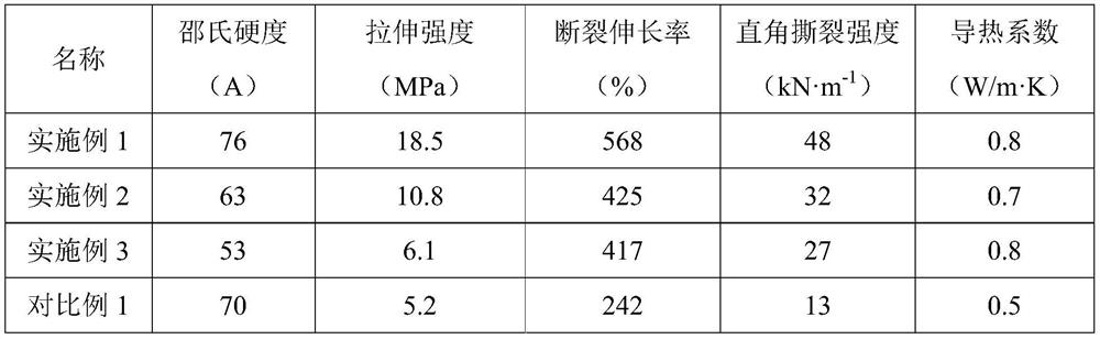 A thermally conductive thermoplastic dynamic vulcanized silicone rubber and its preparation method