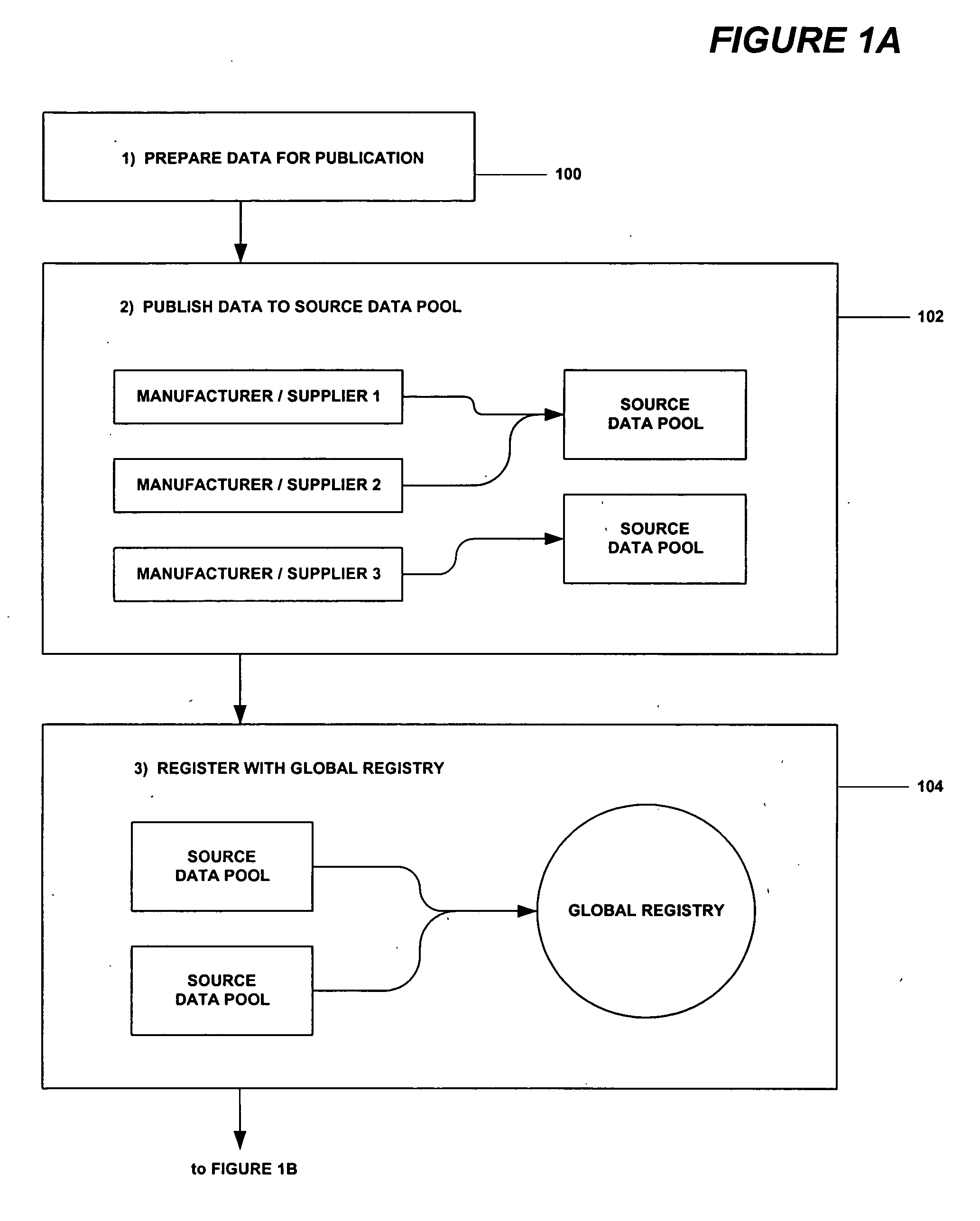 Accelerated system and methods for synchronizing, managing and publishing business information