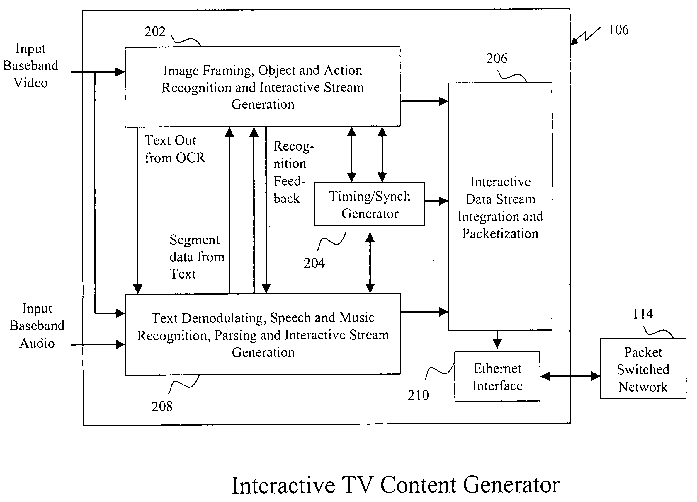System and method for generation of interactive TV content